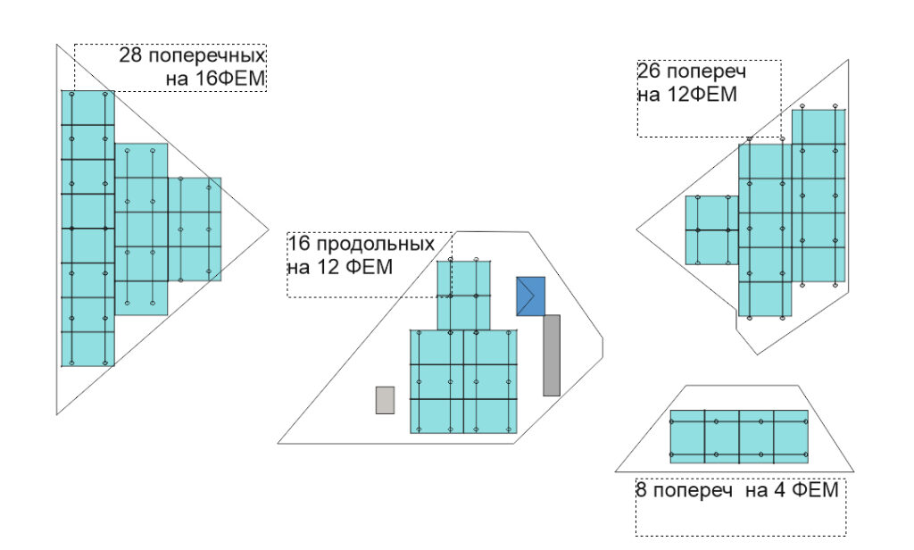 проектирование оптимальной раскладки солнечных панелей